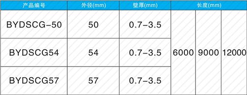 歙县法兰式声测管现货规格尺寸