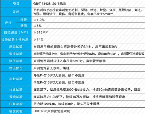 歙县法兰式声测管现货性能特点